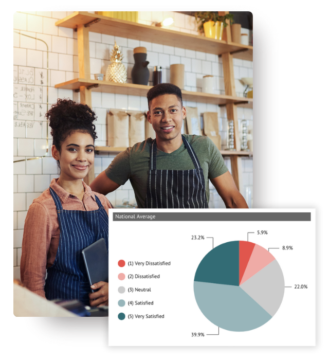 Community Engagement and Satisfaction Surveys - Business Satisfaction