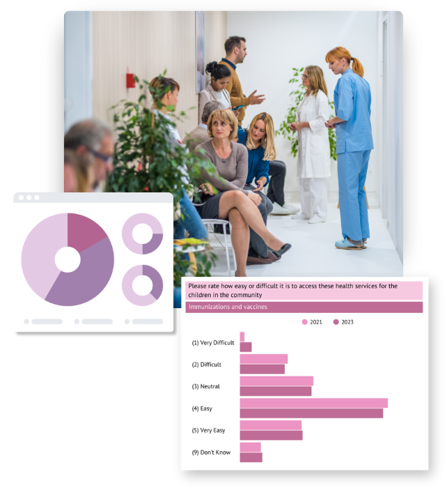 Community Engagement and Satisfaction Surveys - Health Needs Assessments