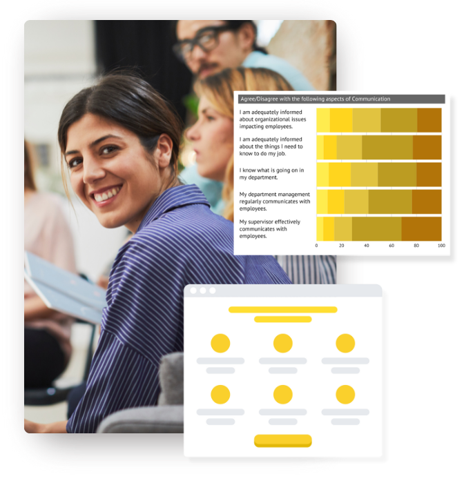 Employee Satisfaction Surveys